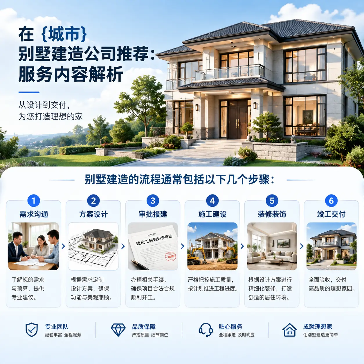 在 大方 别墅建造公司推荐：服务内容解析