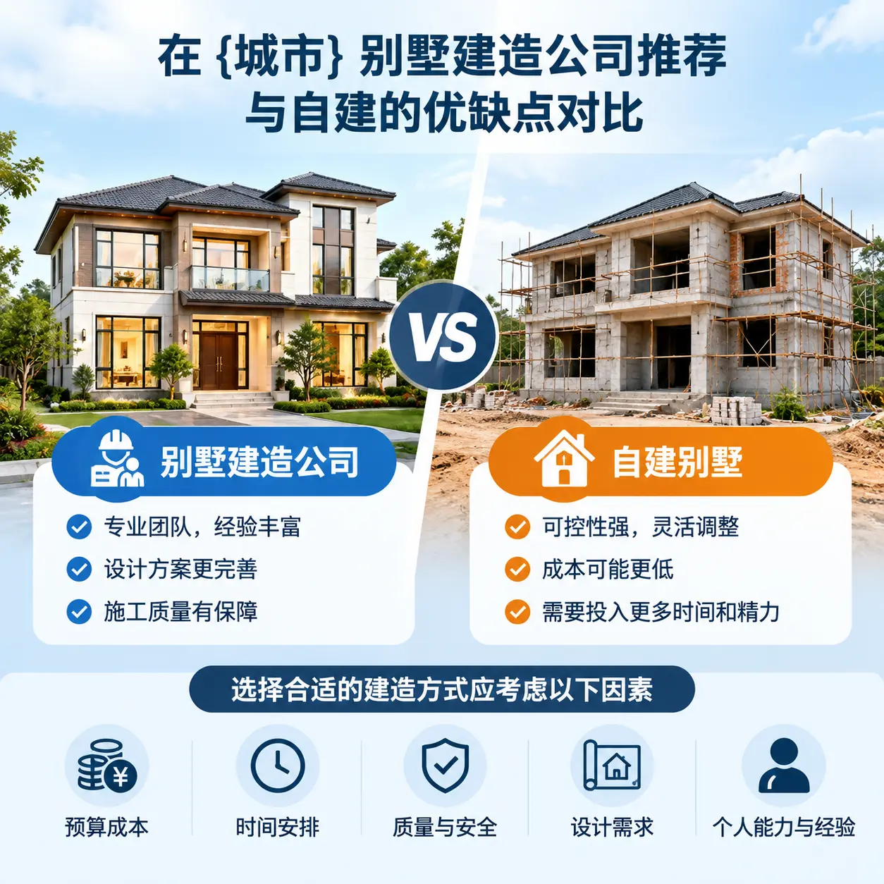 在 大方 别墅建造公司推荐与自建的优缺点对比
